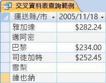 一個交叉表查詢範例。