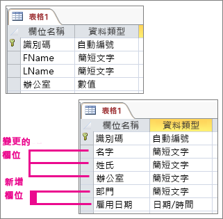 原始和修改的表格