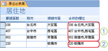未指定省/市時的運算式結果範例