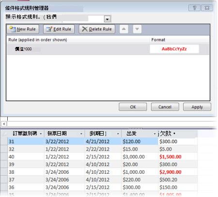 設定格式化的條件規則，以及在 [版面配置檢視] 中已套用格式之表單的檢視。