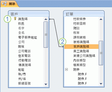 [資料庫關聯圖] 視窗中顯示 Access 資料表關聯