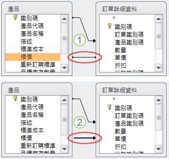 連接類型以線條樣式表示。