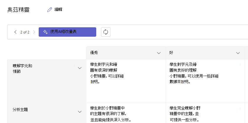 成績評分指標