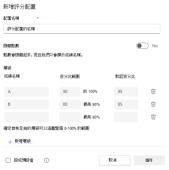 評分方案