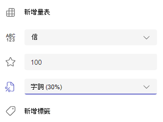 字母評分