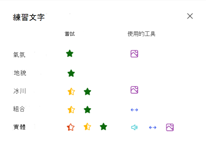 練習的單字