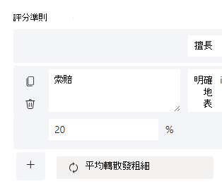 加權點