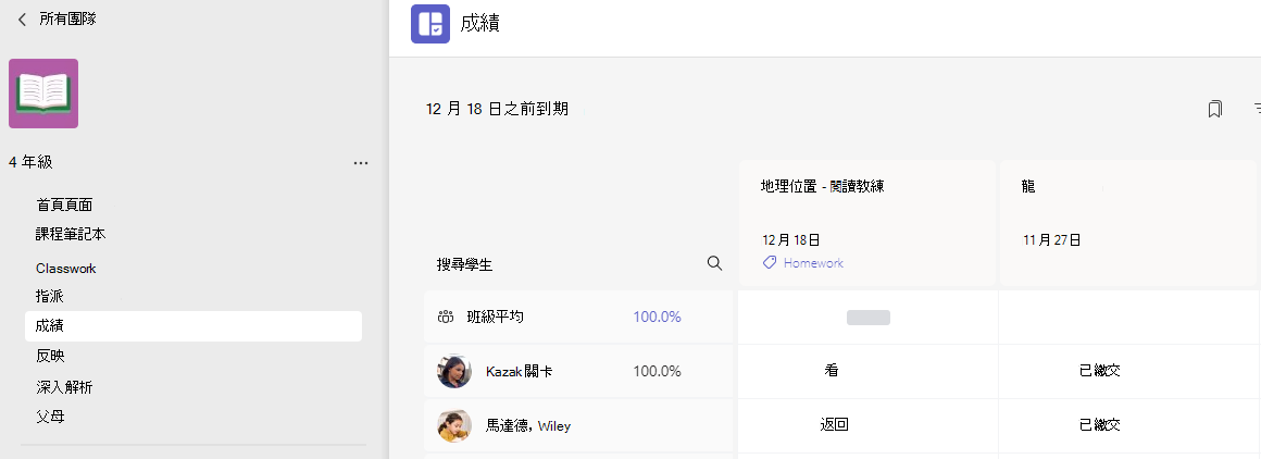 等級