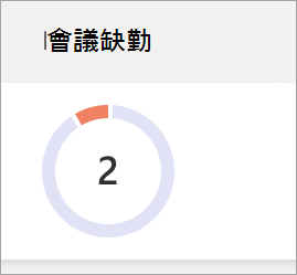 顯示會議缺勤圖的截圖