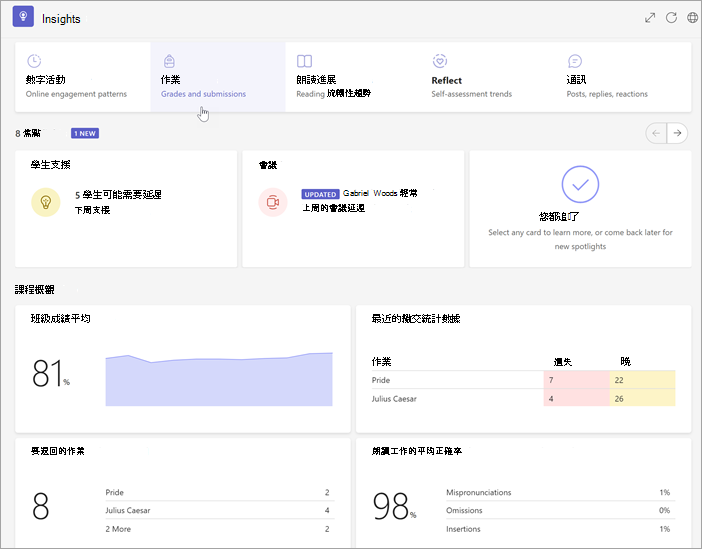 課程總覽頁面的截圖顯示在洞察、指標和按鈕，方便深入查看以獲得更詳細資訊。