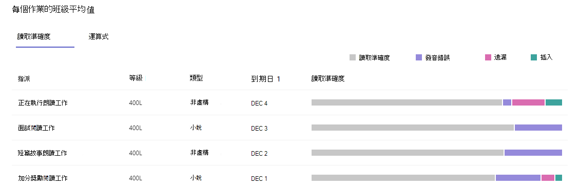 顯示讀取準確度的截圖。