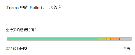 顯示反射的截圖