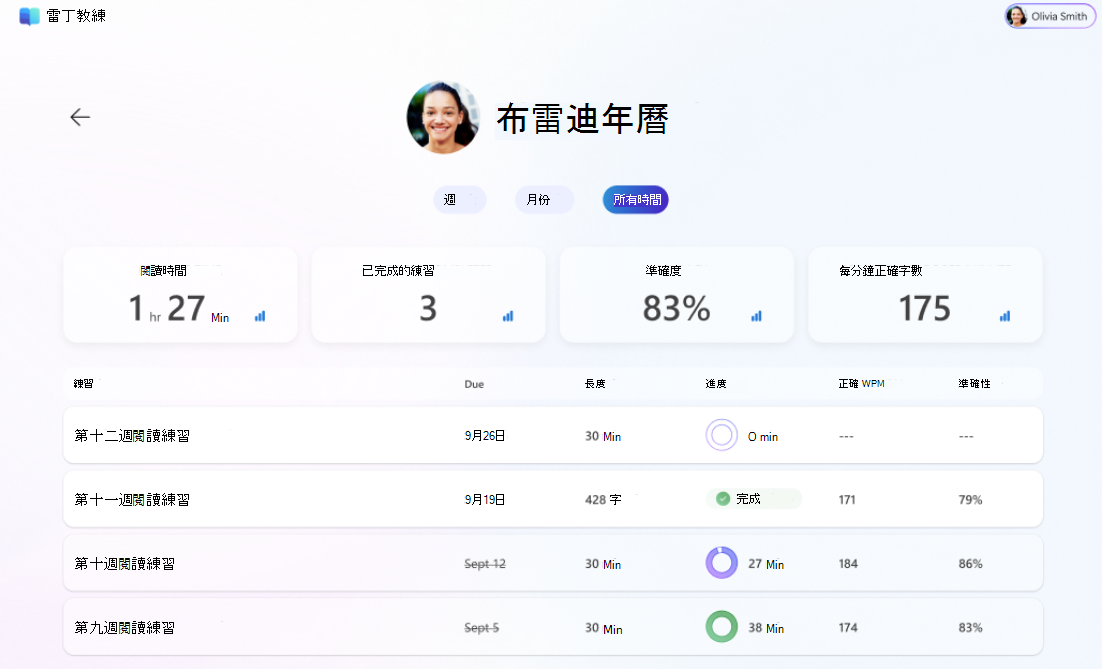 雷丁學生