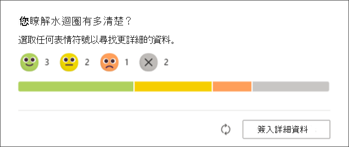 學生在反映檢查時的回應截圖，顯示在教育者原始頁面上。bar grah 顯示有多少學生對每個表情符號有回應，有多少學生尚未回覆