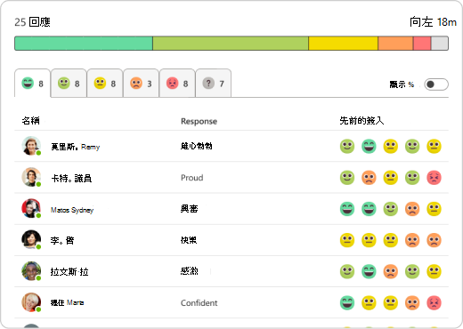 Reflect 中的回應分布
