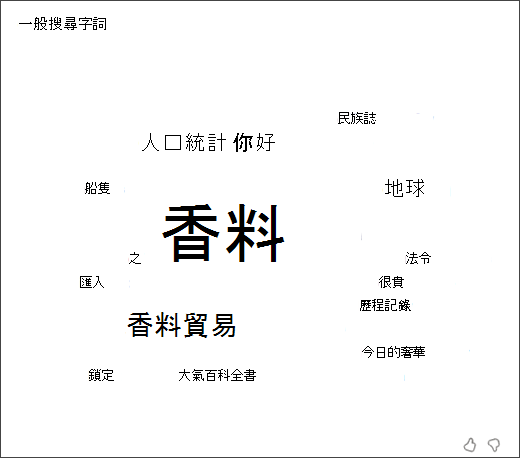 顯示學生在搜尋教練中使用之最常見詞彙文字雲的螢幕擷取畫面