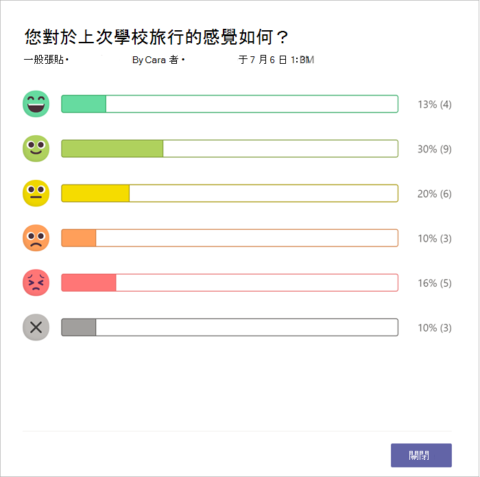 每個表情圖示回應的同儕數的橫條圖
