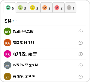 掃描 [表情面板] 後檢視回應
