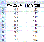散點圖和折線圖工作紙資料截圖。