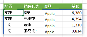 輸出範圍以藍色框線強調顯示的陣列公式