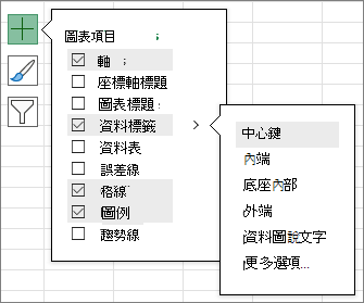 螢幕擷取畫面，顯示 [圖表項目] 底下的 [資料標籤] 選項。