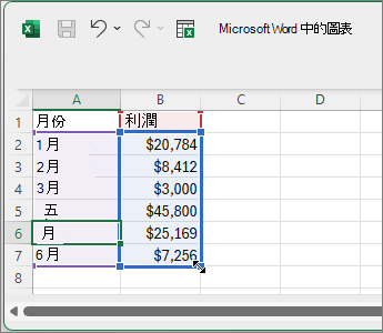 編輯工作表中的圖表