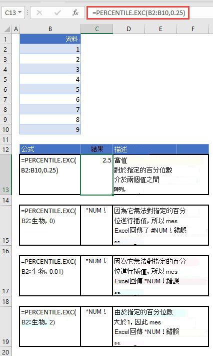百分位數的例子。EXC 函數