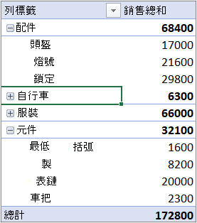 樞紐分析表範例，其中列的部分是類別，欄的部分是月份