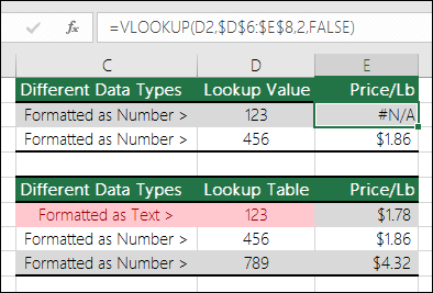 錯誤的數值類型。範例顯示 VLOOKUP 公式回傳 #N/A 錯誤，因為查詢項目格式為數字，但查詢表格式為文字。