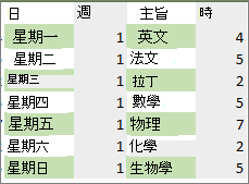 資料範圍中已使用設定格式化的條件規則，將色彩套用至替代列。