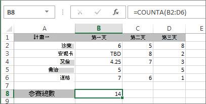 COUNTA 函數