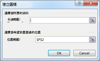 [建立走勢圖] 對話方塊
