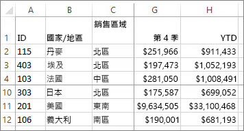 凍結列和欄