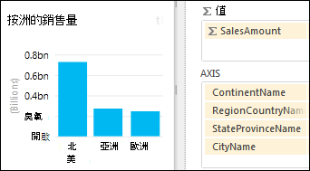具有向下切入功能的 Power View 直條圖