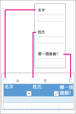 問卷問題對應到工作表欄