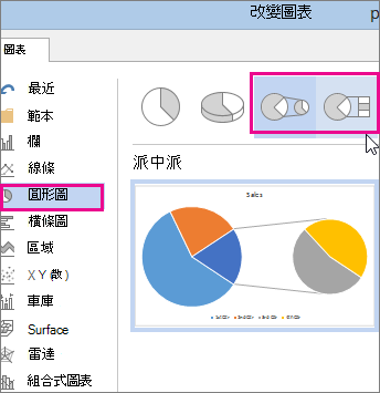 子母圓形圖或圓形圖帶有子橫條圖表類型