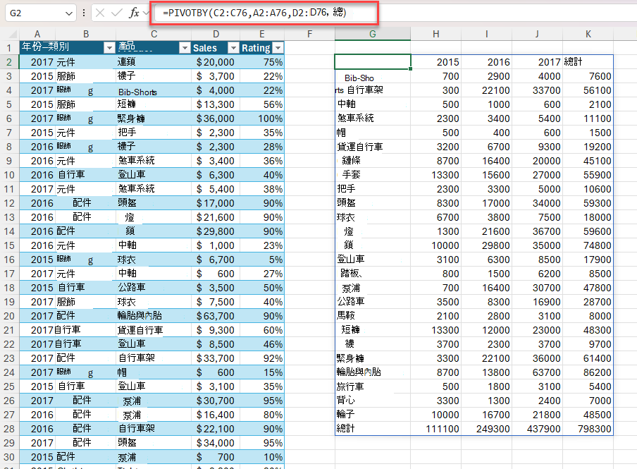 使用 PIVOTBY 生成按產品和年份劃分的總銷售摘要。公式為：=PIVOTBY (C2：C76，A2：A76，D2：D76，SUM) 