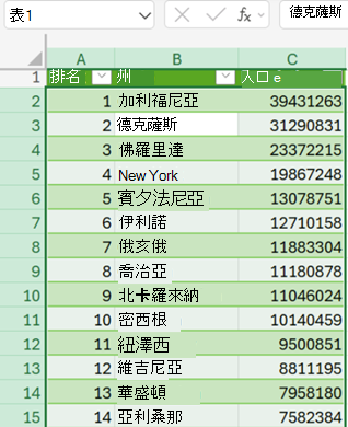 從 Power Query 載入的 Excel 格線中的表格。