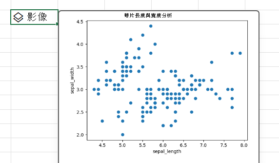使用 Excel 中的 Python 建立包含 matplotlib 文件庫的散佈圖。