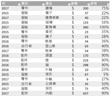 範例 Excel 表格