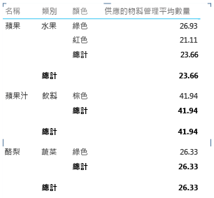 報告財產