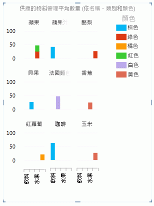 報告財產