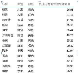 報告 財產