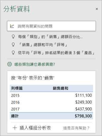 顯示自訂建議的分析資料窗格。