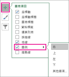 圖表項目 > Excel 中的圖例