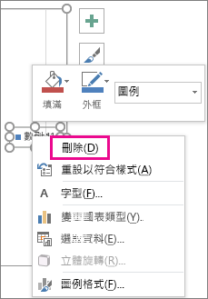 Excel 中 [格式化圖例字型] 快顯功能表的 [刪除] 命令