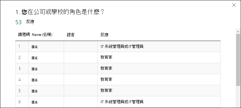 MS_Forms_FormResults_Details通用