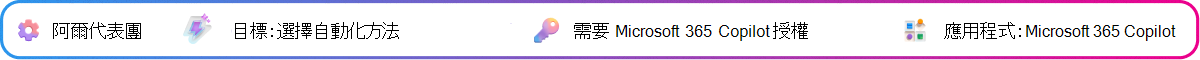 AI 委派情境卡，專注於選擇決策簡報中哪些任務應由 Copilot 或自動化處理。目標：選擇自動化方式。需要 Microsoft 365 Copilot 授權。應用程式：Microsoft 365 Copilot。