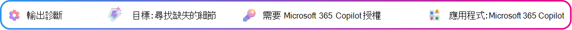 輸出診斷內容卡片著重於找出 Copilot 產生的提案草稿中的差距。目標：找出提案中的差距。需要 Microsoft Copilot 授權。應用程式：Microsoft Copilot。