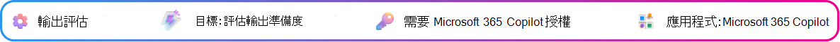 三步驟學習路徑，用於改進 Copilot 產生的提案。一條橫向進度線標示第三步「評估」，「評估」卡片會視覺上被強調，而「診斷」和「迭代」則顯示為非啟用狀態。最上方的情境問題是：「如何？改進 Copilot 產生的提案？」